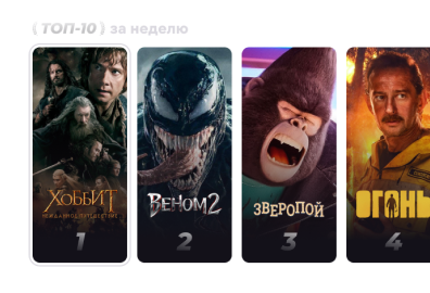 Самые рейтинговые фильмы